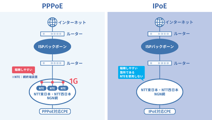 InfoSphere IPoEC^[lbgT[rX̓
