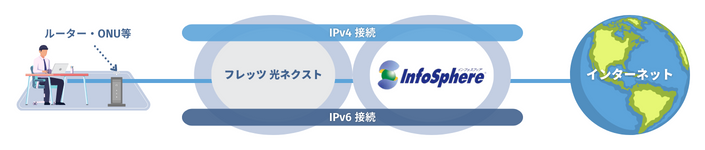 IPv6AhXp\