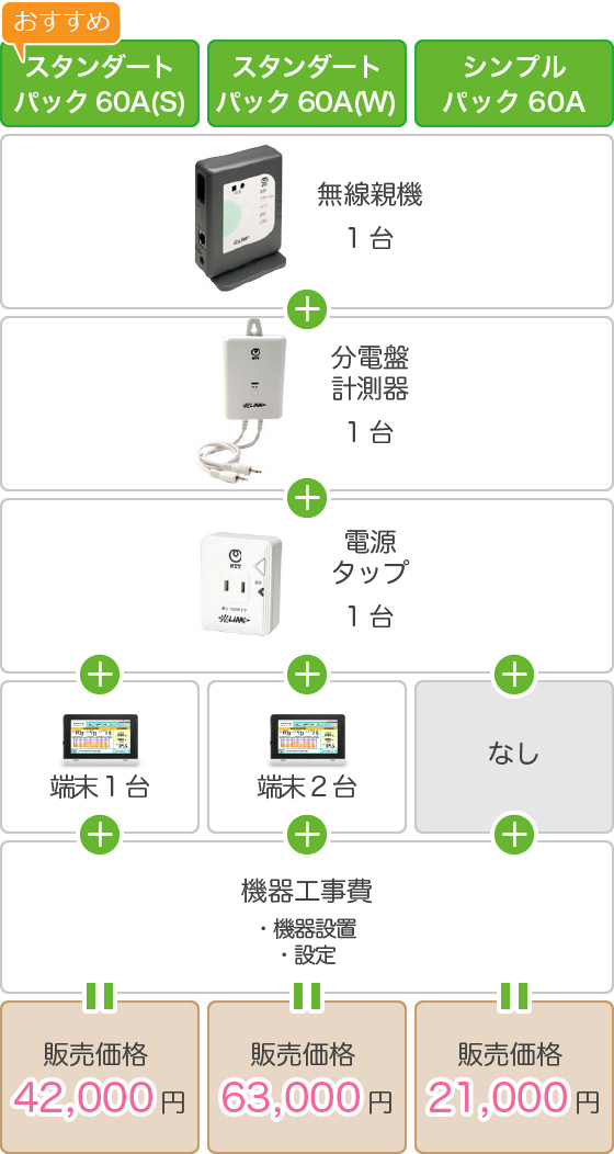 ntt 安い 東日本 プロバイダ パック